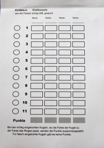 Punktetafel von Kuxbalo